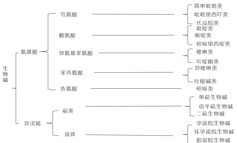 生物碱内图-www.bzwz.com-奥科集团-国家标准物质网