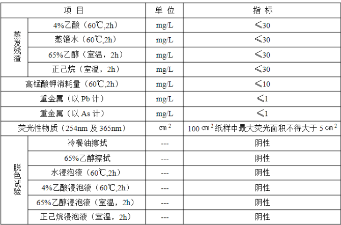 一次性纸4杯-www.bzwz.com-国家标准物质网-奥科集团