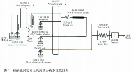  海水中硝酸盐的无阀连续流动分析（一）