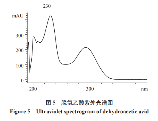 脱氢乙酸紫外光谱图
