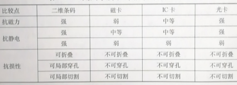 食品及食品污染溯源技术与应用的二维条码（二）