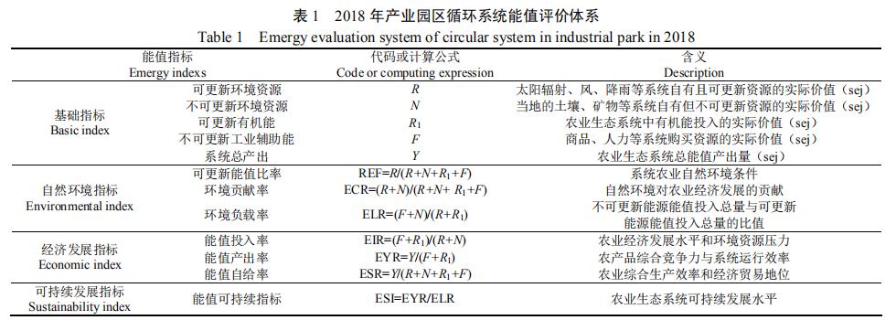 循环系统能值评估系统