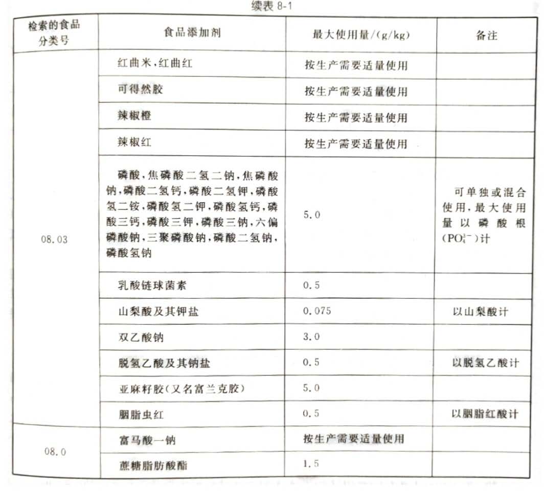 续表8-1