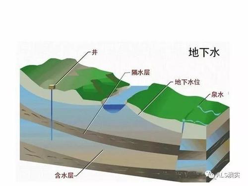 新乡市地下水质量变化趋势分析与研究-www.bzwz.com伟业计量