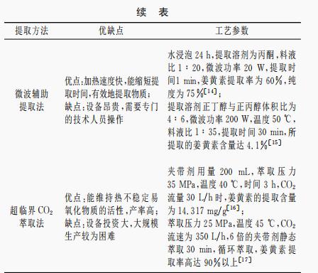 表1续