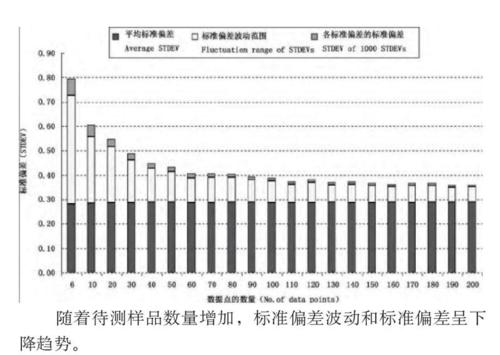 近红外光谱分析技术在食品分析检测中的应用探究-www.bzwz.com伟业计量