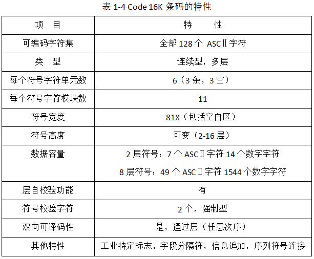 二维条码一