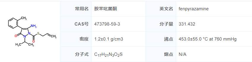 欧盟修订活性物质胺苯吡菌酮的批准条件